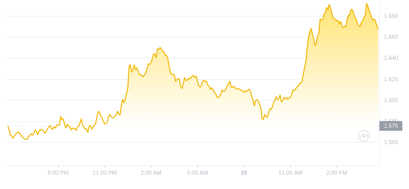 2024年09月20日OP币价格